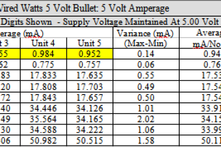 WS2811 5 Volt Bullet mA Matrix.png